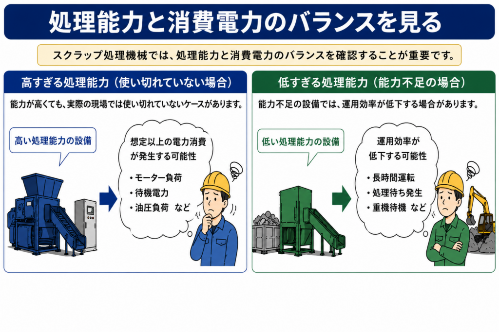 処理能力と消費電力のバランスを解説するAI画像